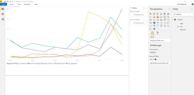 Final Power BI visualisation