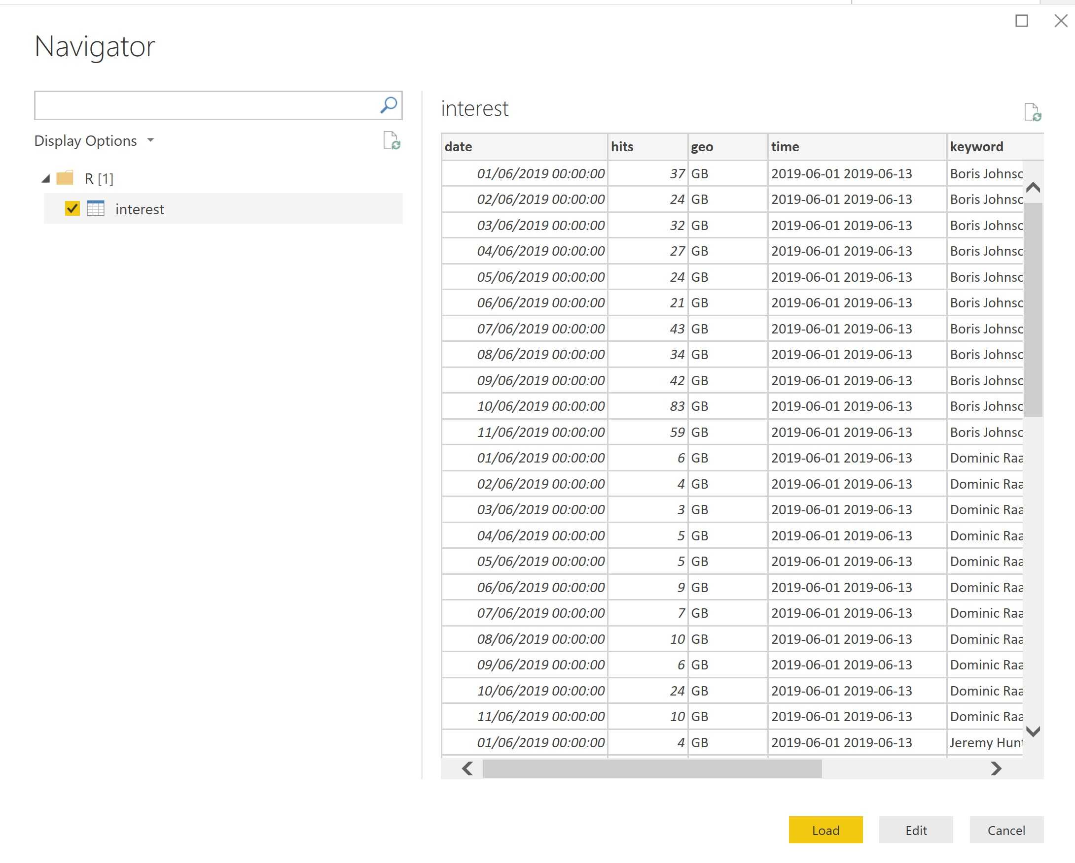 Data loading in Power BI