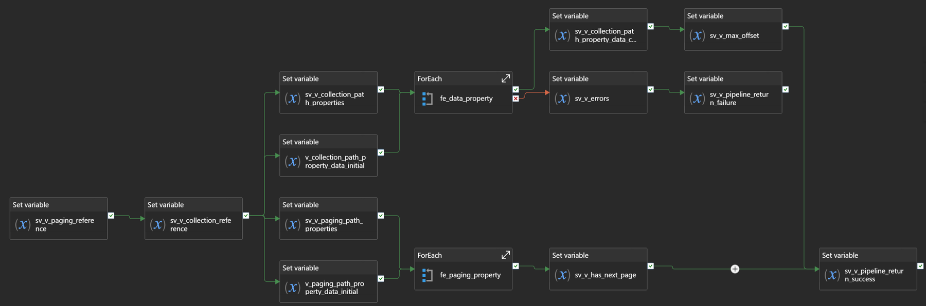 A DataXcelerator utility pipeline that parses a paged JSON API response