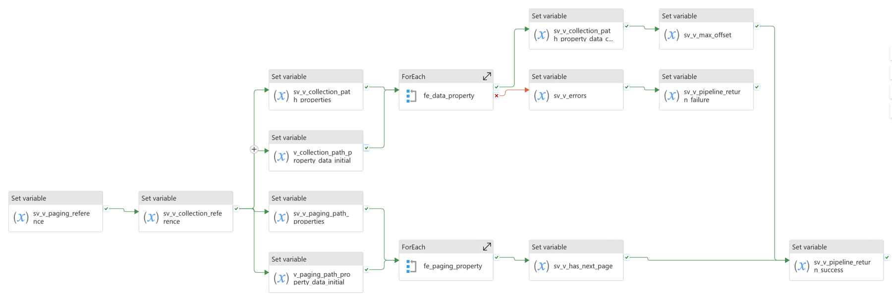 A DataXcelerator utility pipeline that parses a paged JSON API response
