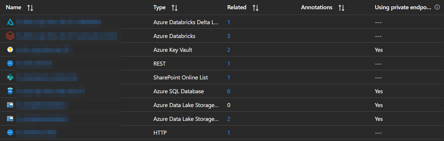 Data Factory linked services list showing Key Vault, Azure SQL and storage over private endpoints