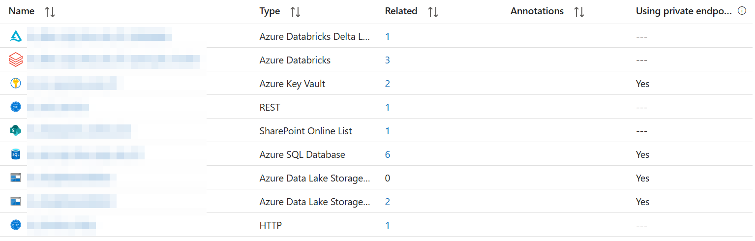 Data Factory linked services list showing Key Vault, Azure SQL and storage over private endpoints