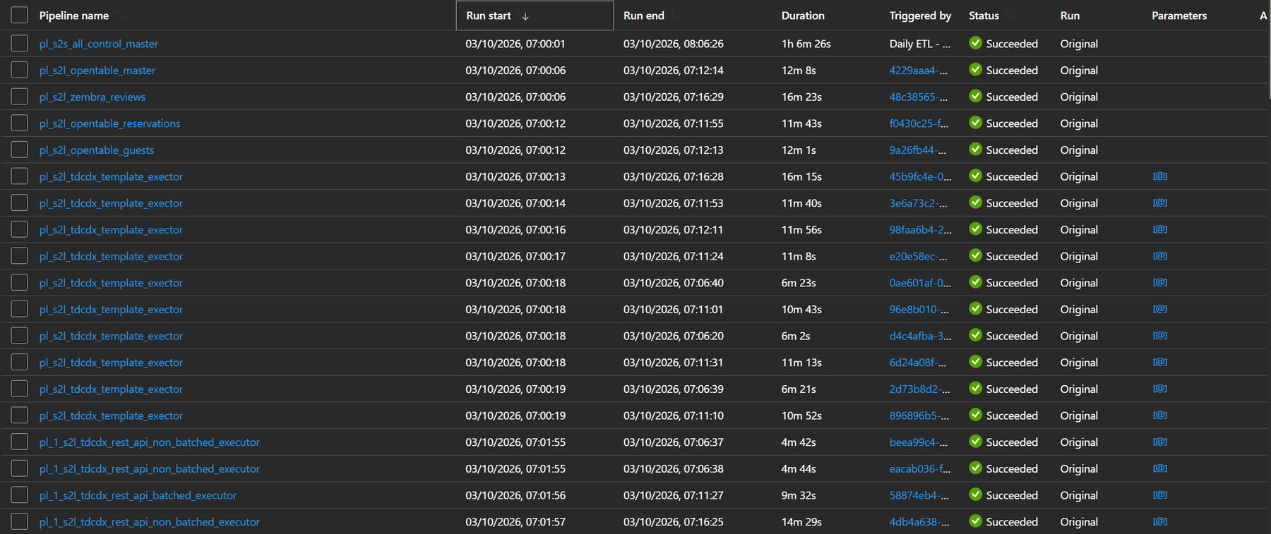 Data Factory monitor showing a nightly control master run with every template executor succeeded