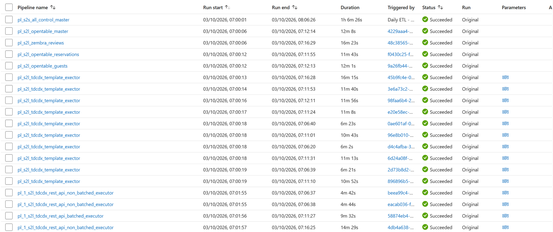 Data Factory monitor showing a nightly control master run with every template executor succeeded